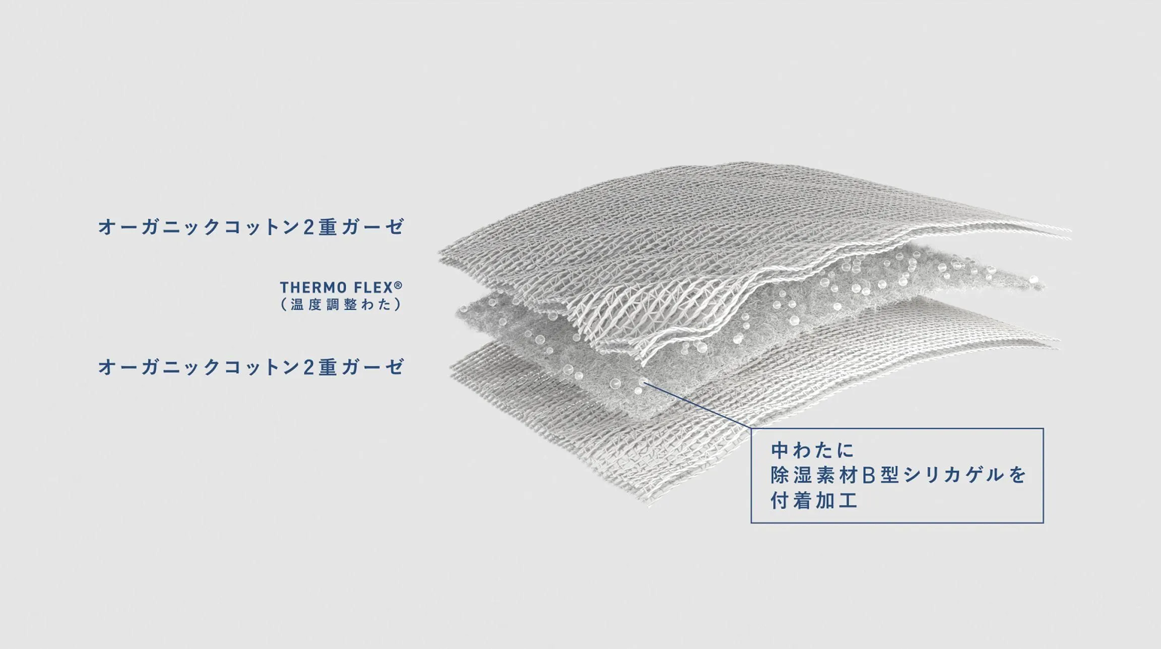 BAKUNE 掛け布団 オーガニックコットンの多層構造