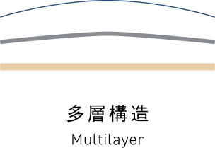 多層構造 Multilayer