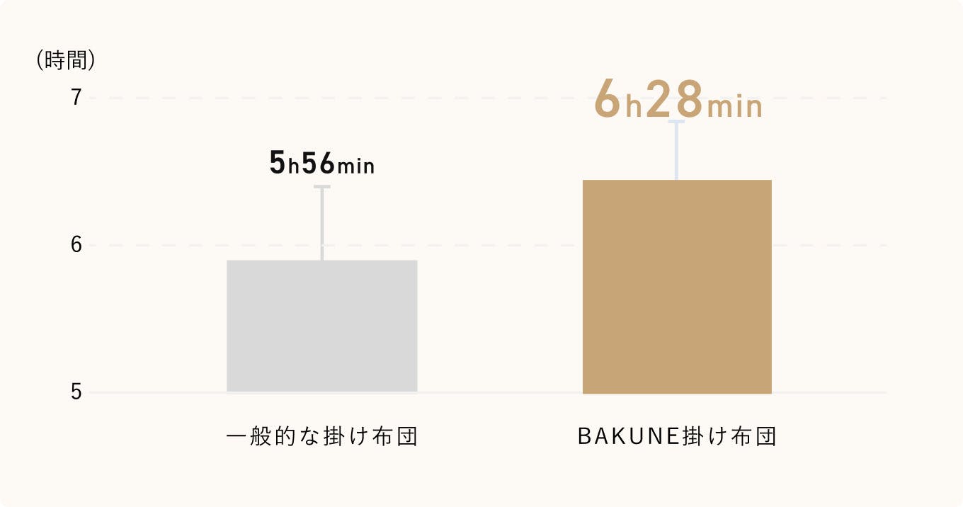 睡眠時間比較グラフ