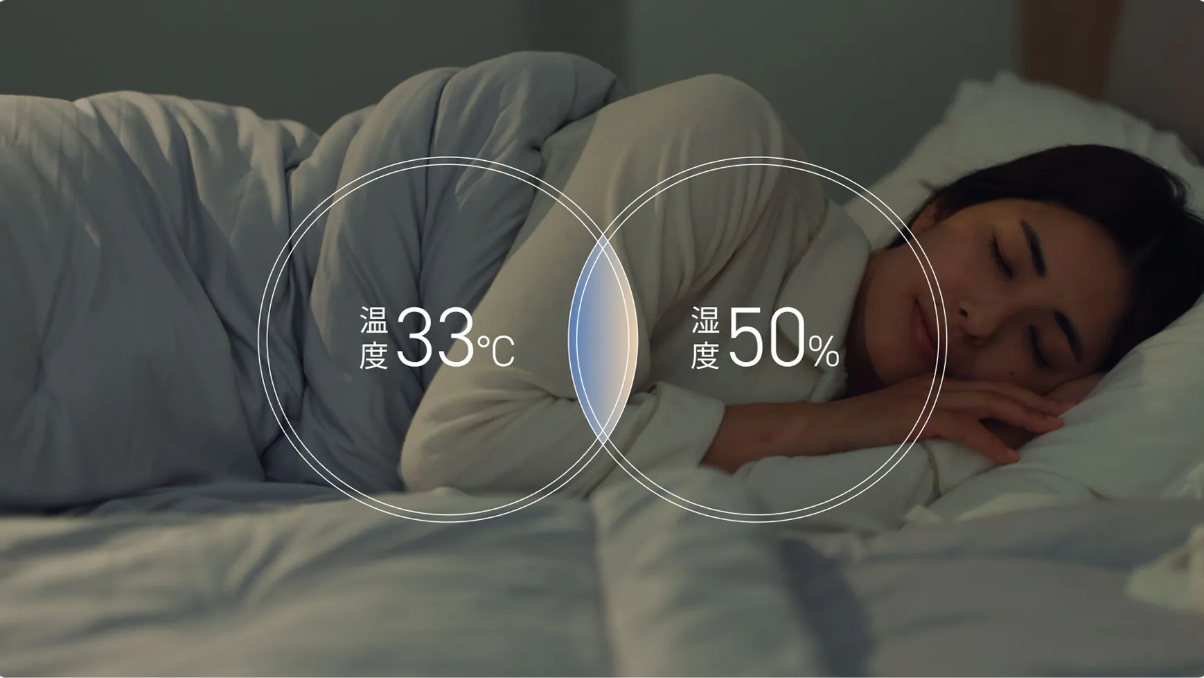 寝床内の温度33℃、湿度50％のイメージ