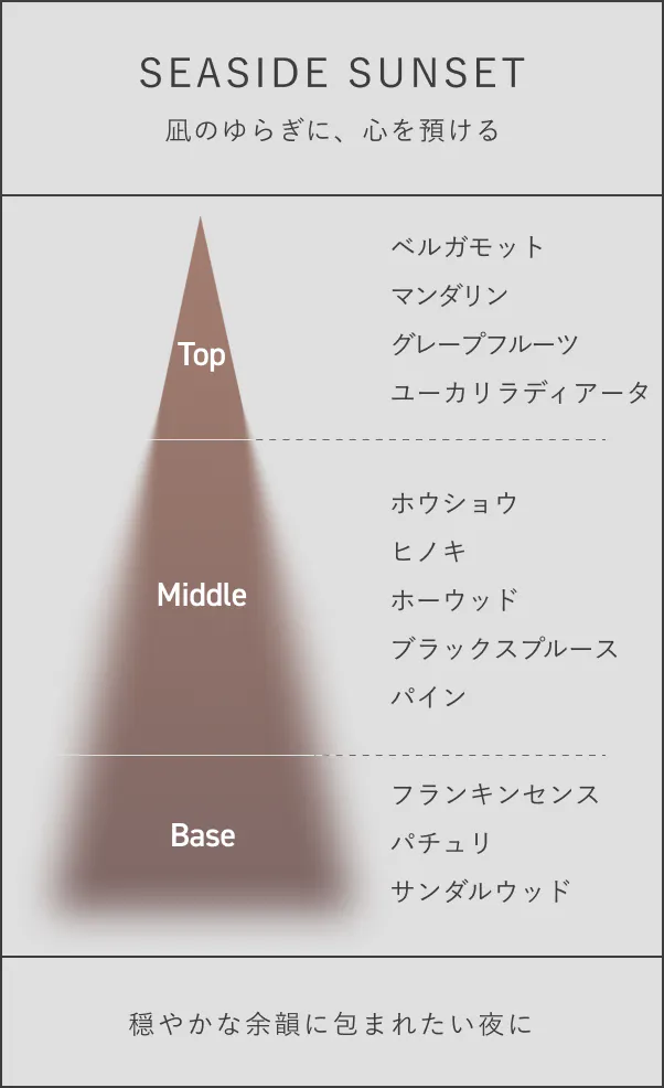 SEASIDE SUNSET。凪のゆらぎに、心を預ける。Top ベルガモット、マンダリン、グレープフルーツ、ユーカリラディアータ。Middle ホウショウ、ヒノキ、ホーウッド、ブラックスプルース、パイン。Base フランキンセンス、パチュリ、サンダルウッド。穏やかな余韻に包まれたい夜に