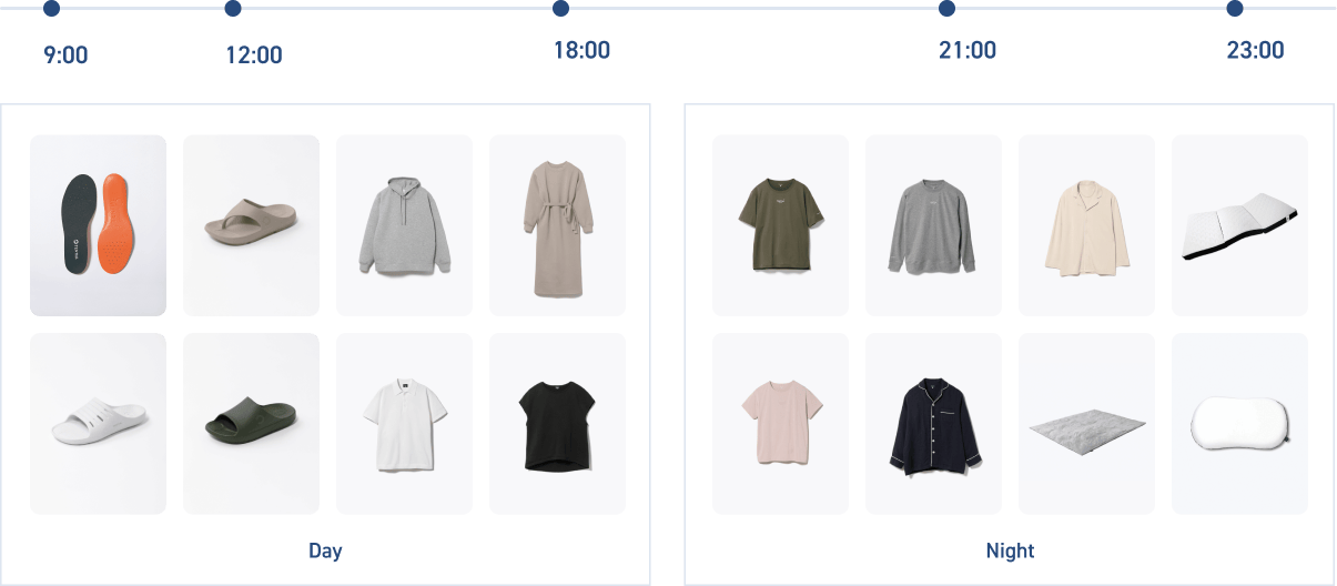 24時間365日、身体をサポートする製品ラインナップ